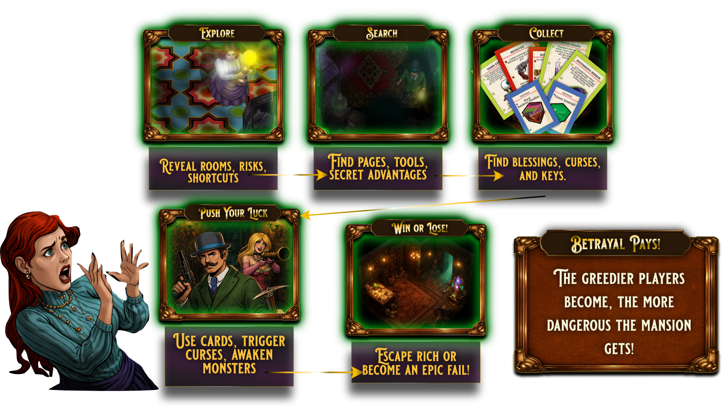 Book of Souls core game loop: Explore, Search, Collect, Push Your Luck, Win or Lose, Betrayal Pays